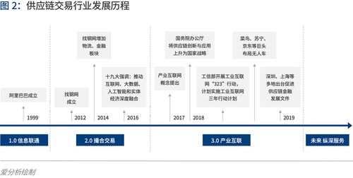 产业互联的下一站 B2B 4.0时代下信息网络与游戏产品的融合经营