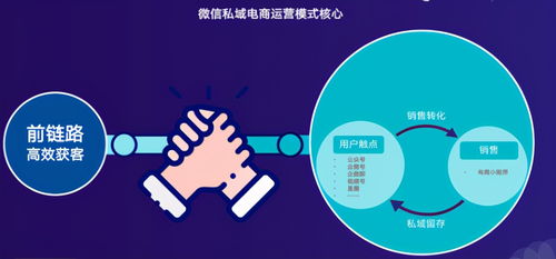 私域电商运营的核心 结合信息网络经营游戏产品的战略解析